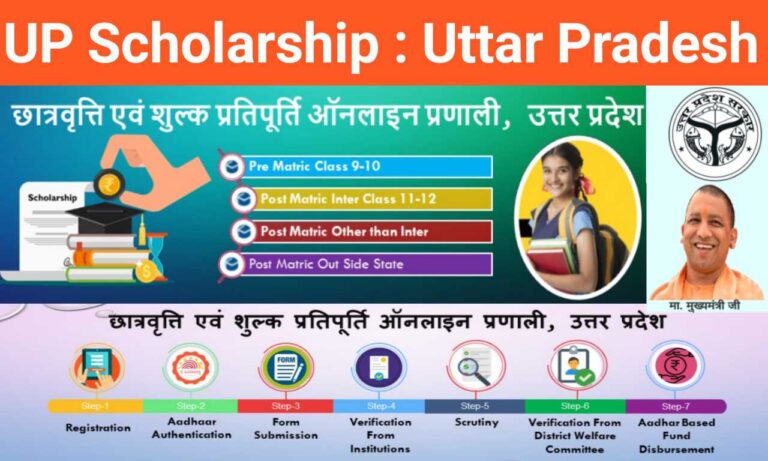 Up Scholarship Status 2023 Apply Last Date Apsbb